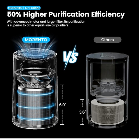 Air purifier - Picture 9 of 13